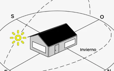 ¿Por qué la orientación de una vivienda es clave?