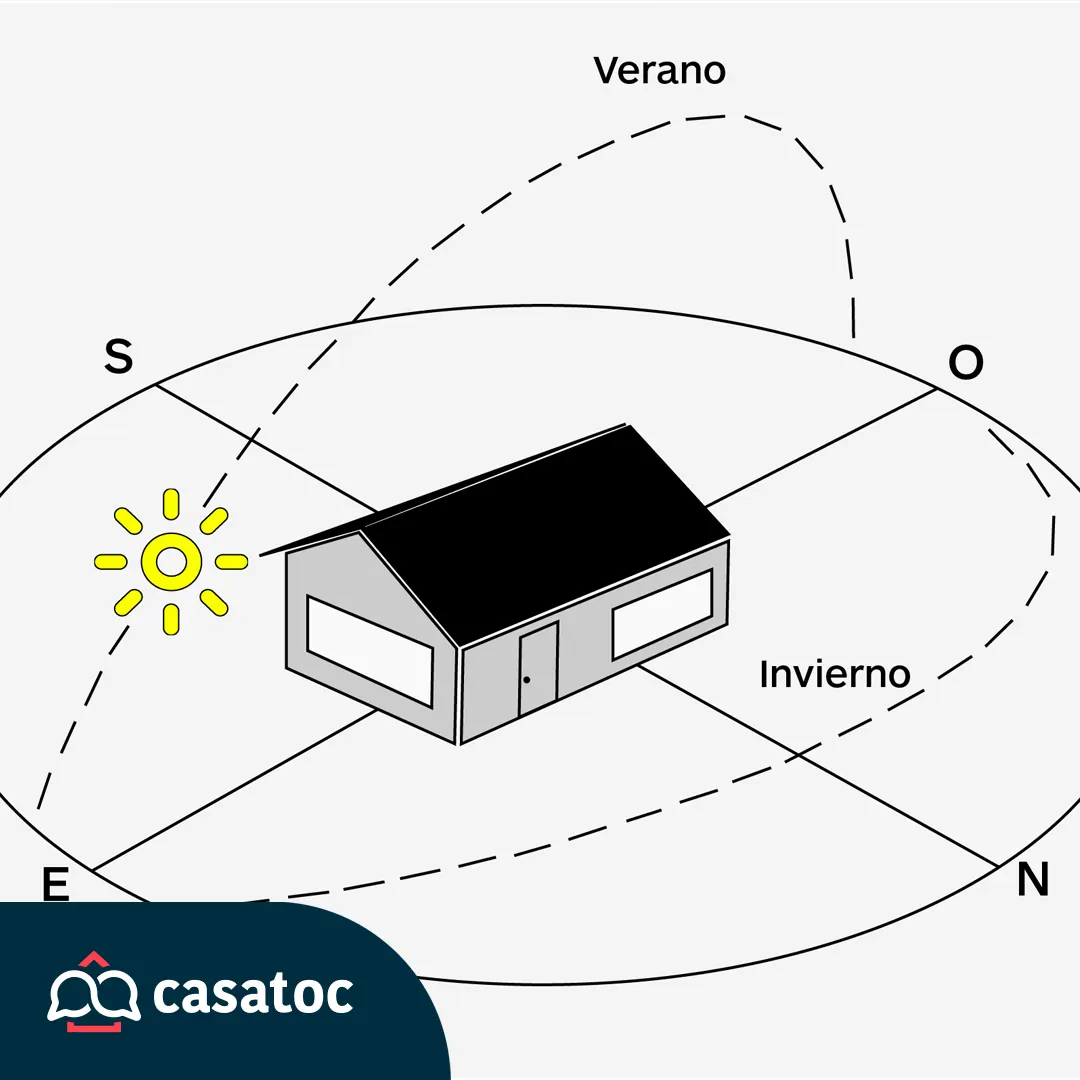 ¿Por qué la orientación de una vivienda